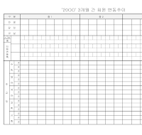 3개월간회원변동추이 3개월간회원변동추이
